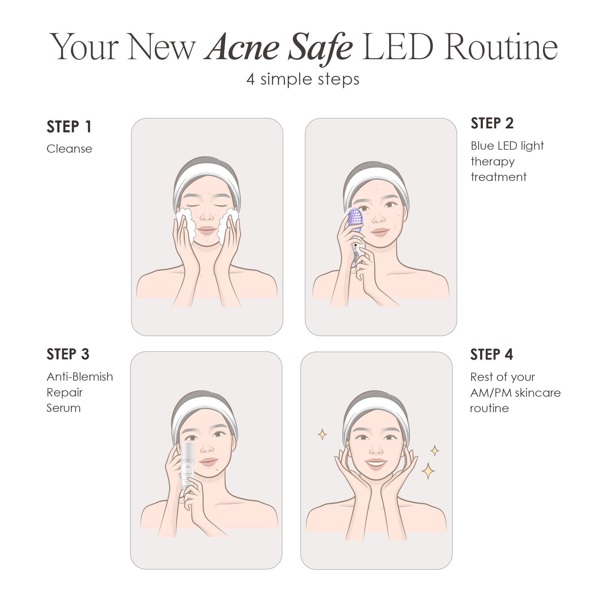 4 simple steps for your new acne-safe LED routine