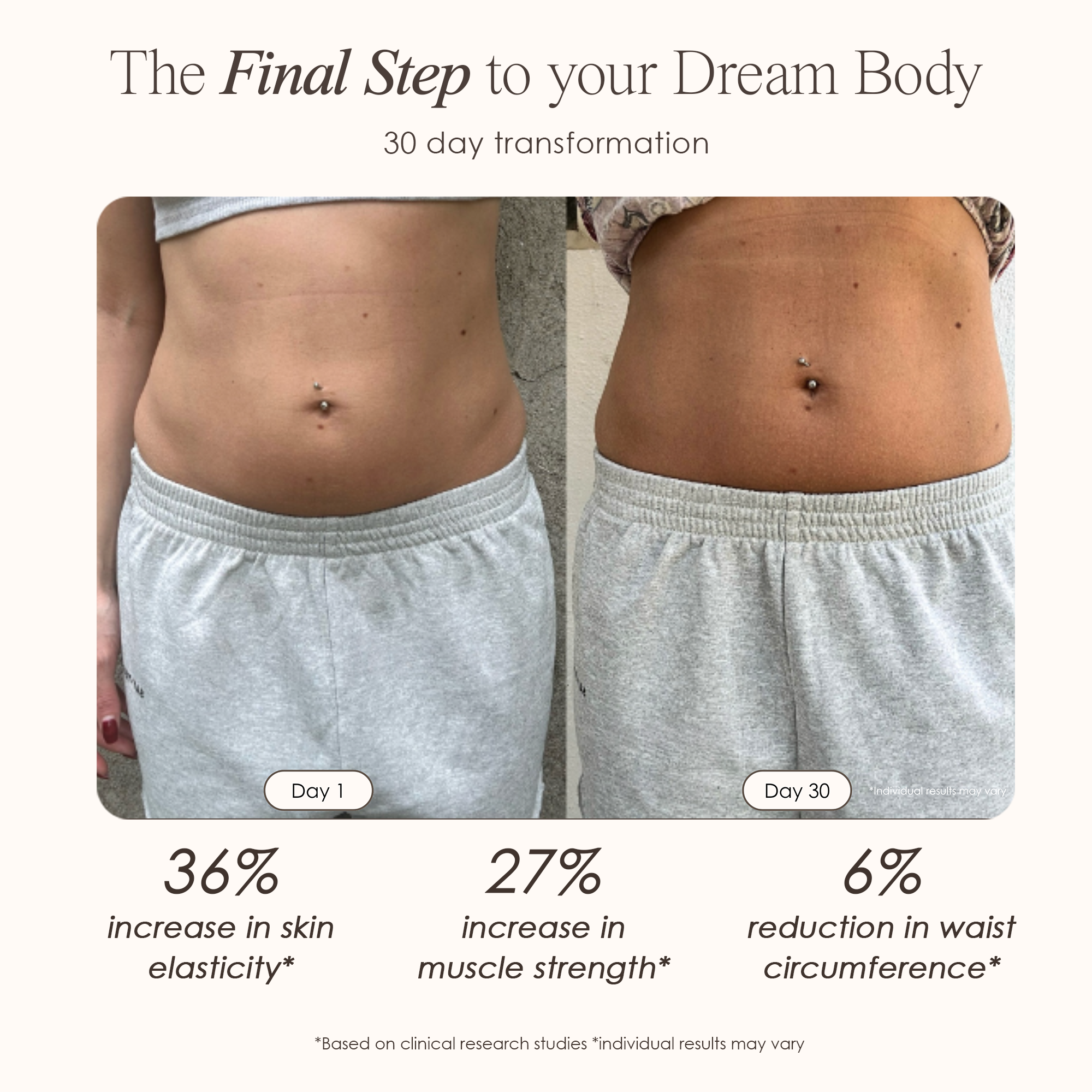 visible results after 30 days of using the Body Sculpting device
